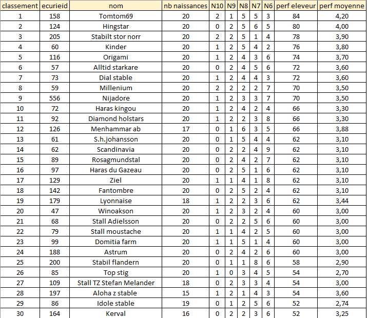 classement_eleveur_1.png