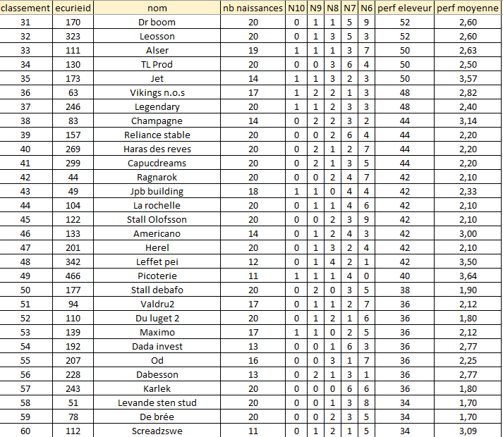 classement_eleveur_2.png