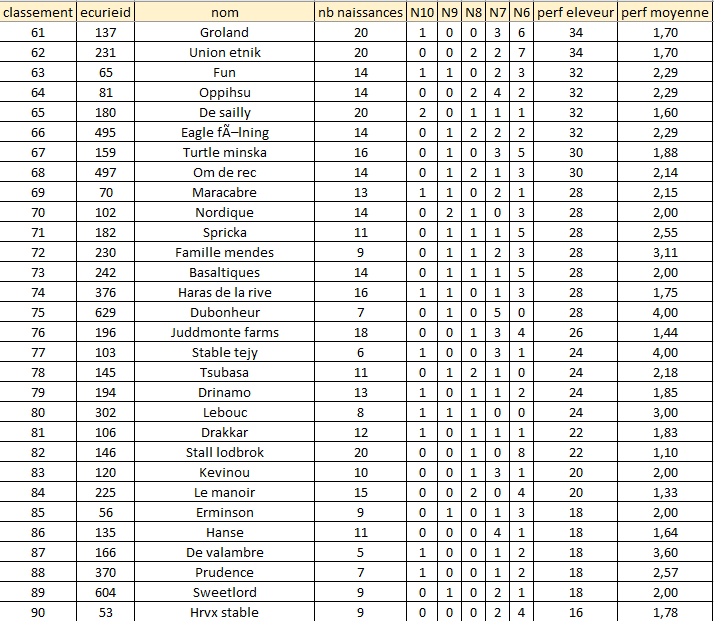 classement_eleveur_3.png