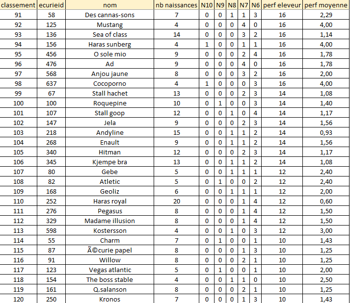 classement_eleveur_4.png