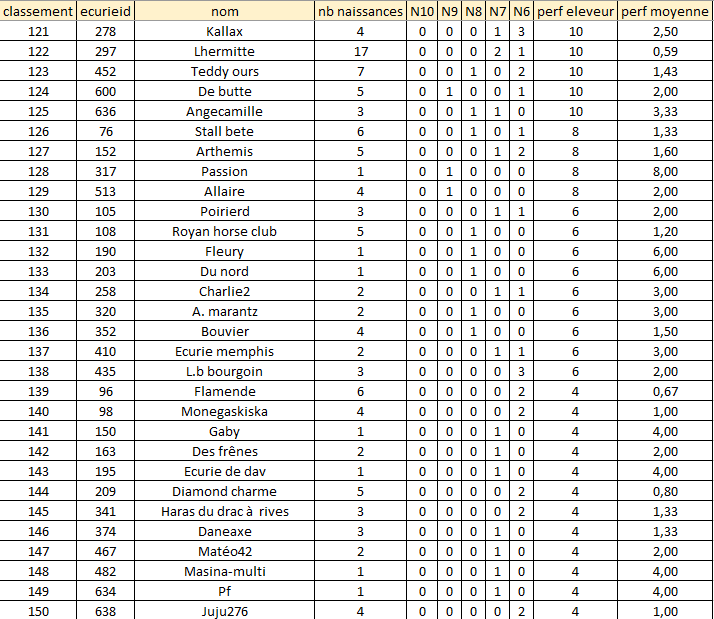 classement_eleveur_5.png