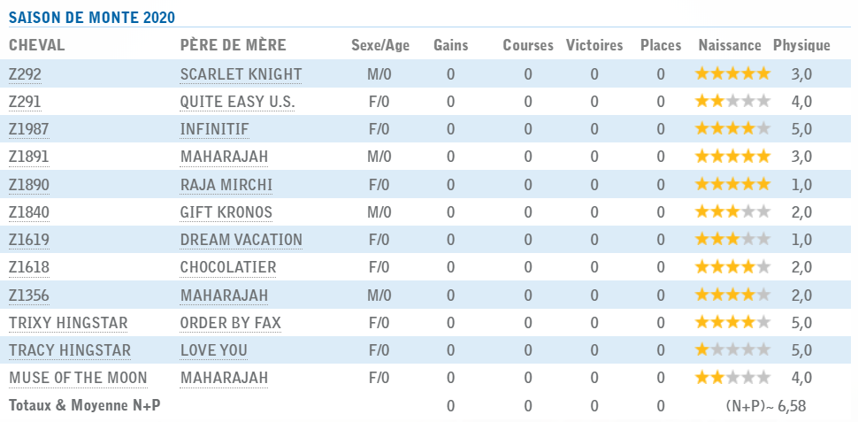 Résultats_Trixton_2020.PNG