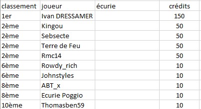 classement challenge.jpg