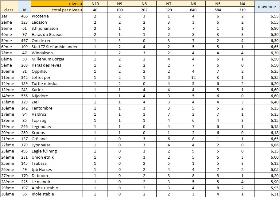 classement_eleveur_suede_1.jpg