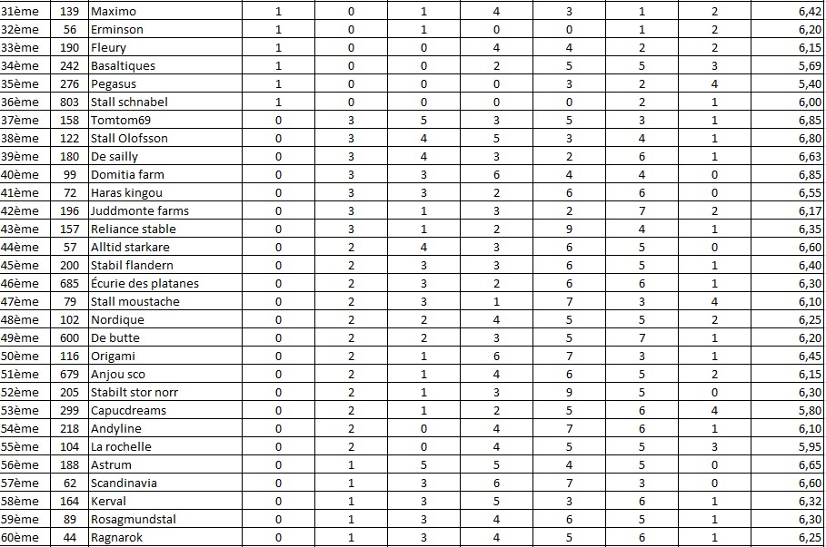 classement_eleveur_suede_2.jpg