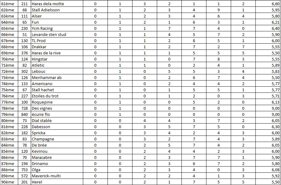 classement_eleveur_suede_3.jpg