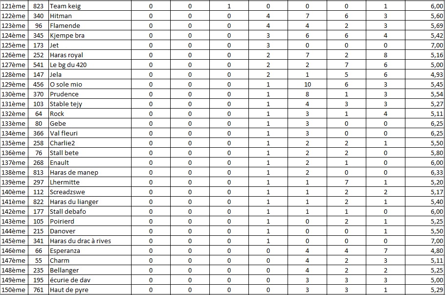 classement_eleveur_suede_5.jpg